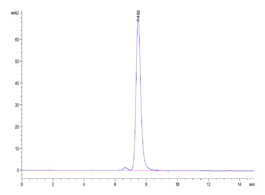 HLAG-HB002 SEC-HPLC result