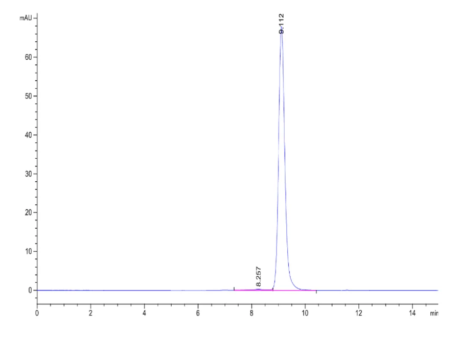 HLAG-HB003 SEC-HPLC result