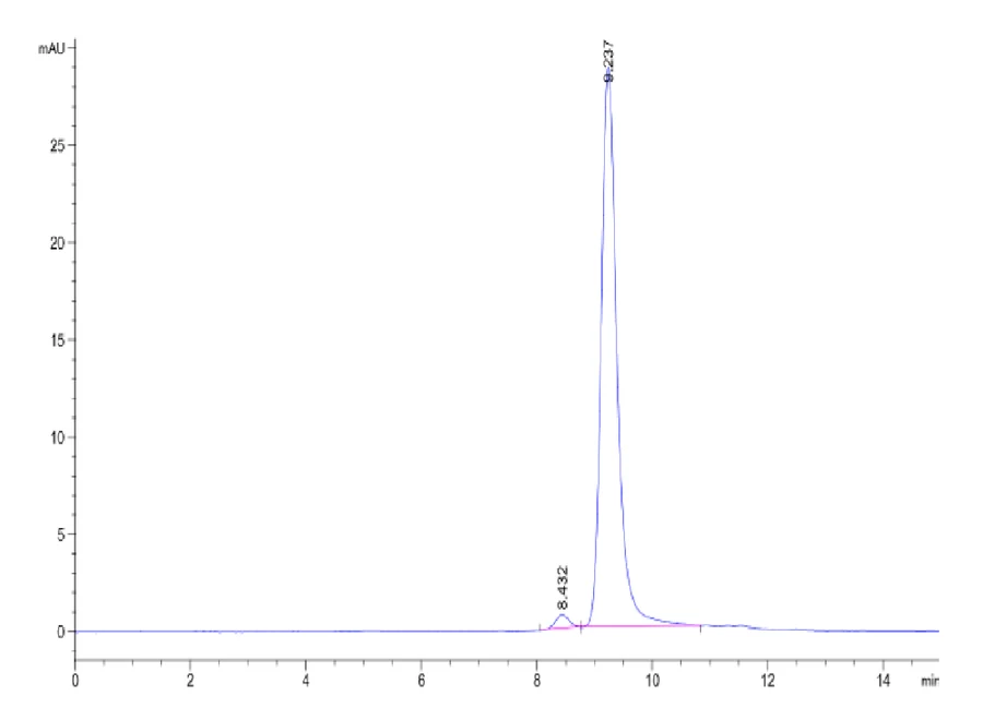 HLAG-HB004 SEC-HPLC result