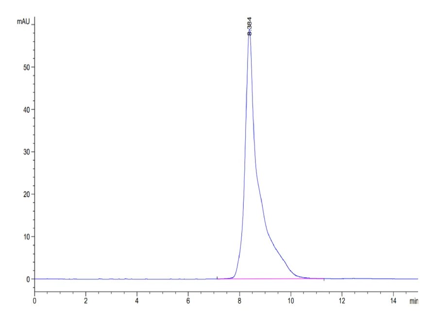 HLAG-HP001 SEC-HPLC result