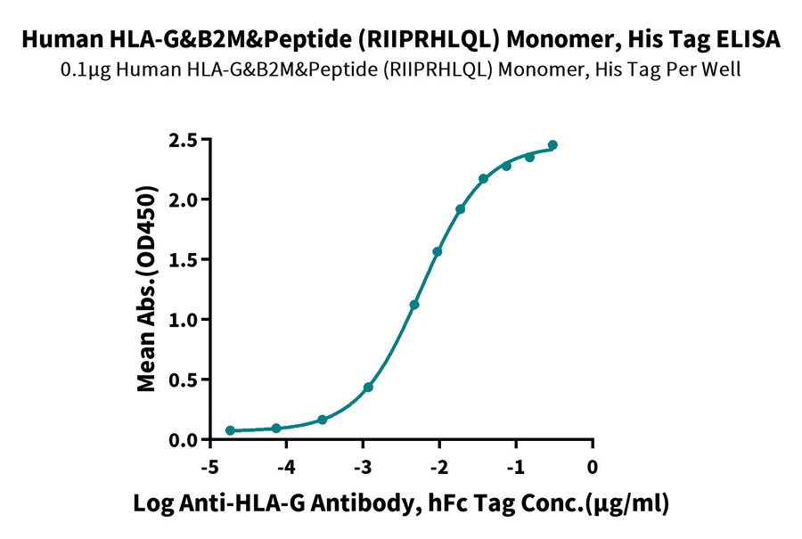HLAG-HP004 ELISA result