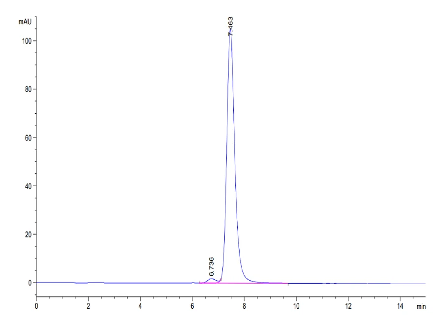 HLAG-HP004 SEC-HPLC result