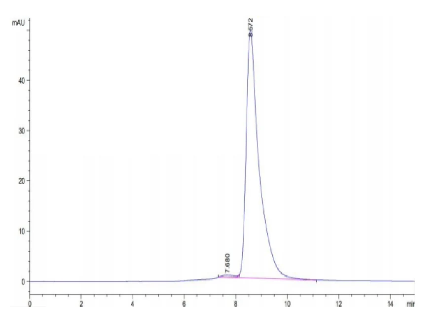 HLAG-HP007 SEC-HPLC result