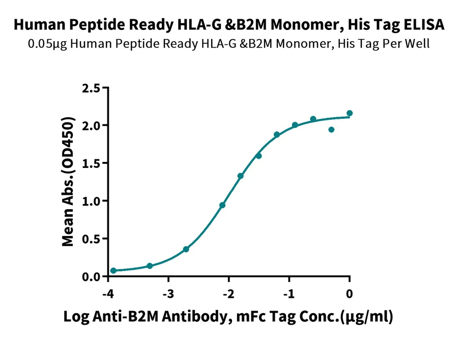 HLAG-HP009 ELISA-2 result