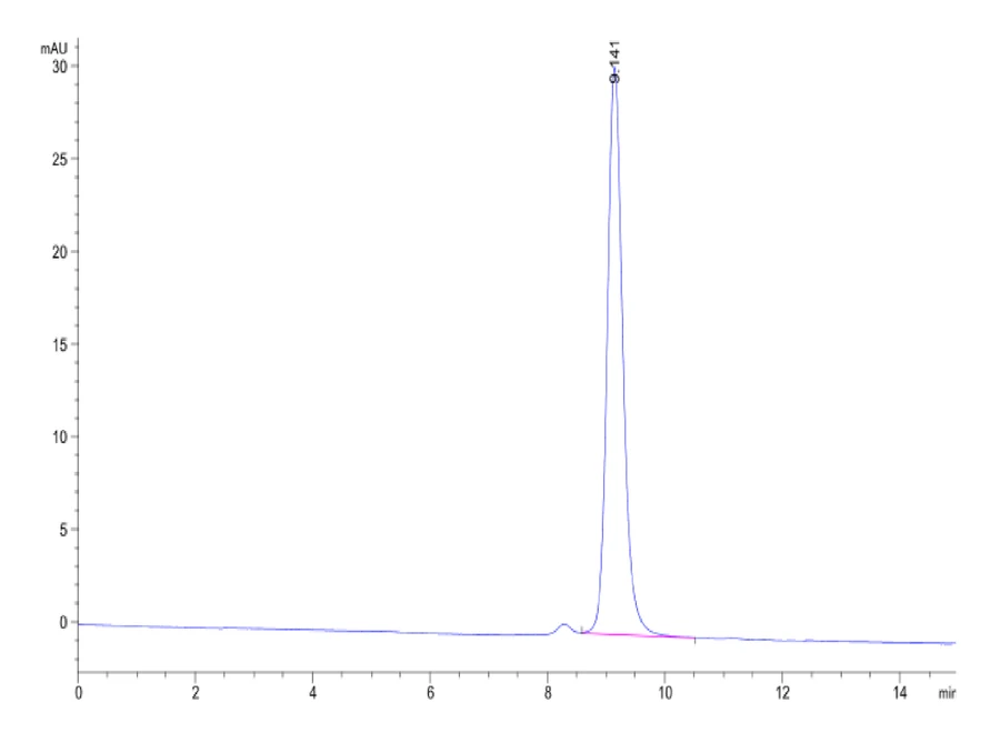 HLAG-HP010 SEC-HPLC result