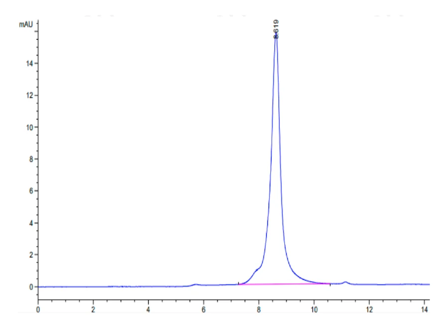 HMGB1-HB001 SEC-HPLC result