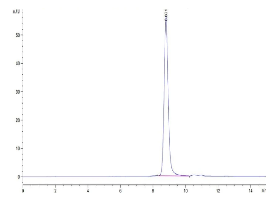 HPV16E6-HP001 SEC-HPLC result