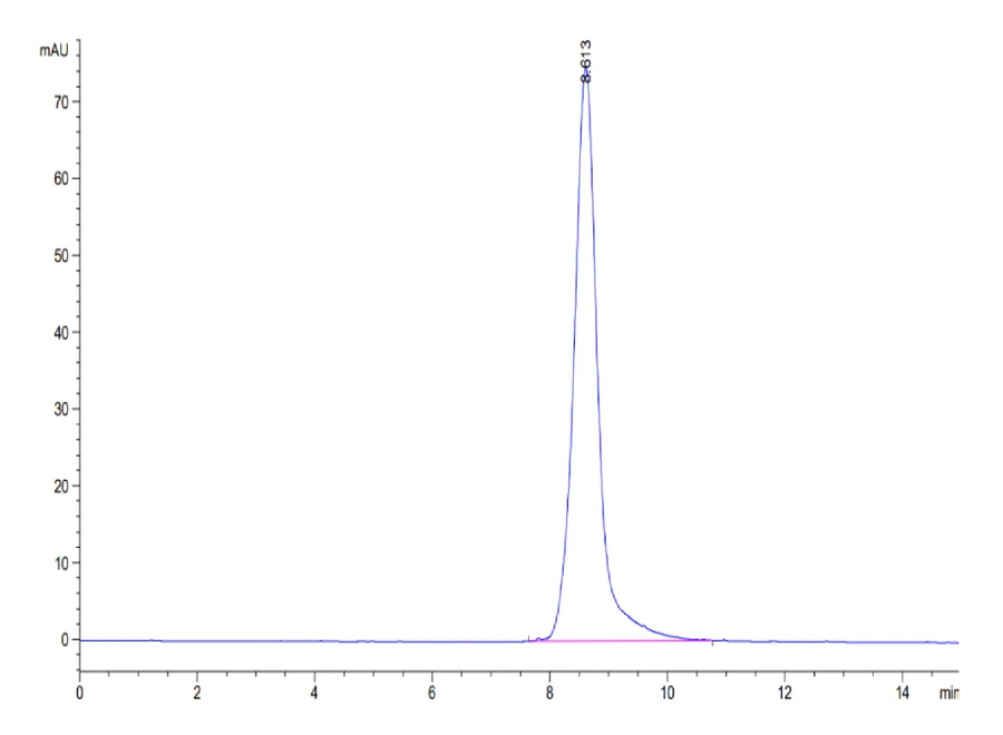 HPV16E7-HB001 SEC-HPLC result