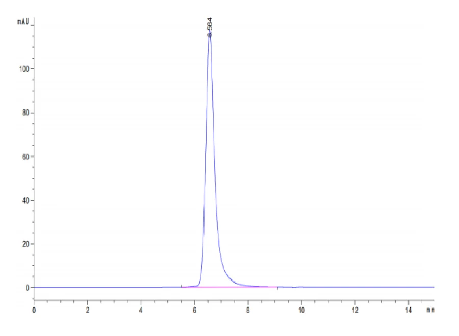 HPV16E7-HP001 SEC-HPLC result