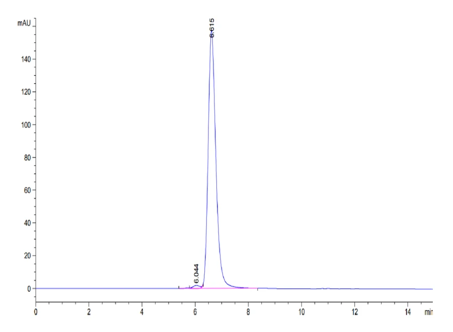 HPV16E7-HP002 SEC-HPLC result