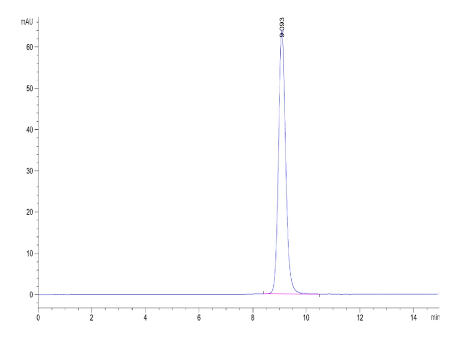 HPV16E7-HP004 SEC-HPLC result