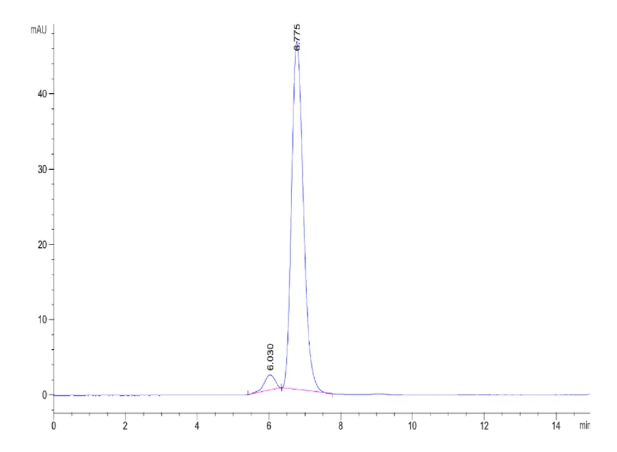 HPV16E7-HP005 SEC-HPLC result