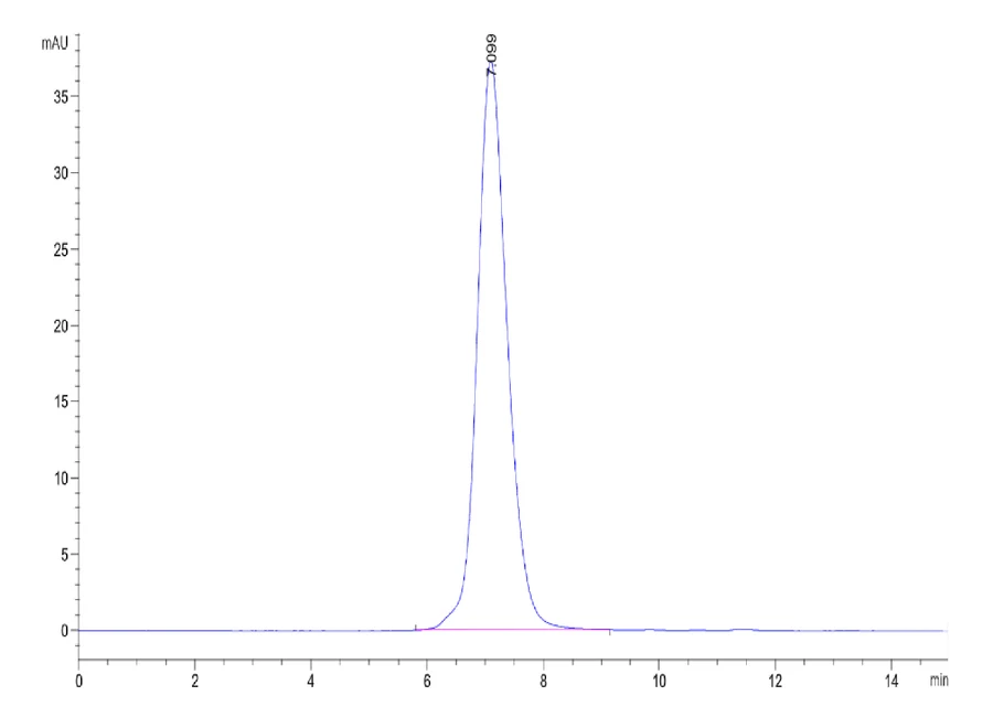 ICOSLG-HB001 SEC-HPLC result