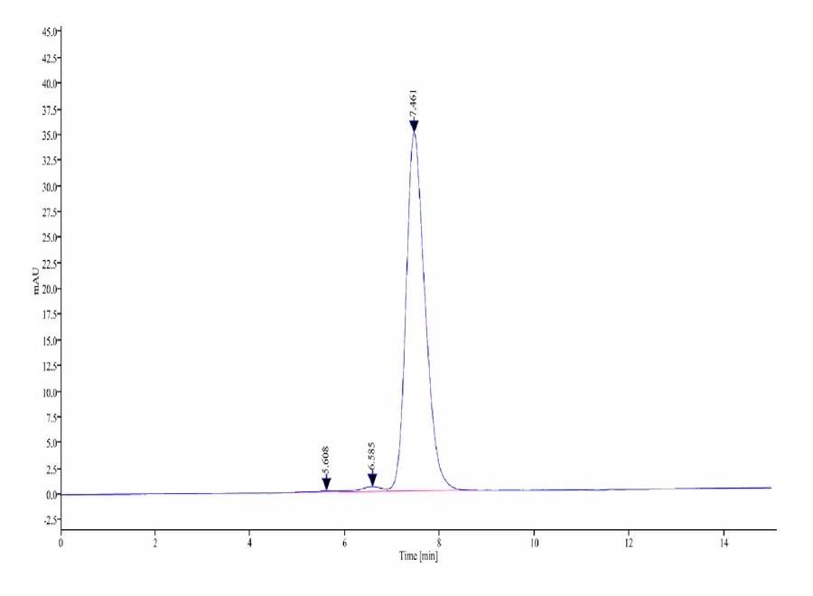 ICOSLG-HF001 SEC-HPLC result