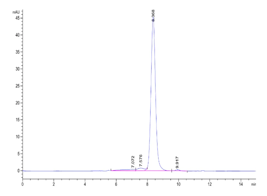 IFN-MB002 SEC-HPLC result