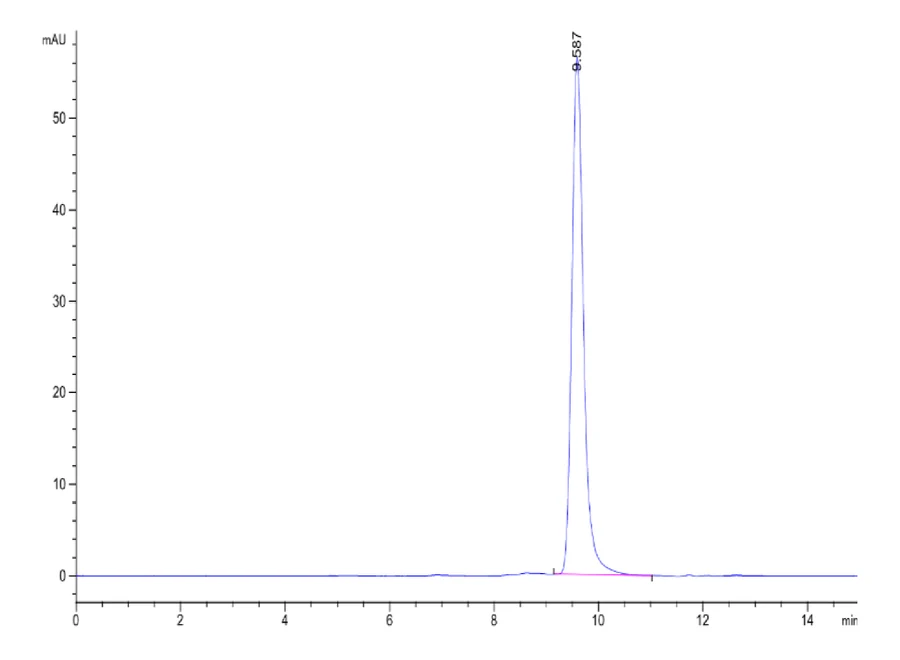 IGE-HB001 SEC-HPLC result