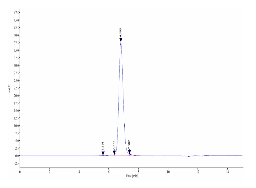 IGF1R-HB001 SEC-HPLC result