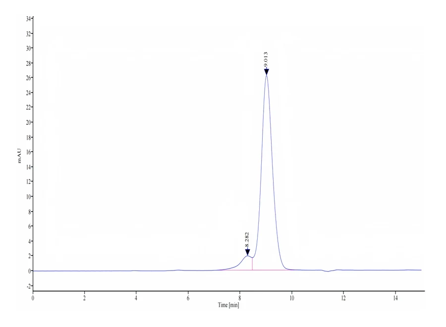 IL1-HB003 SEC-HPLC result