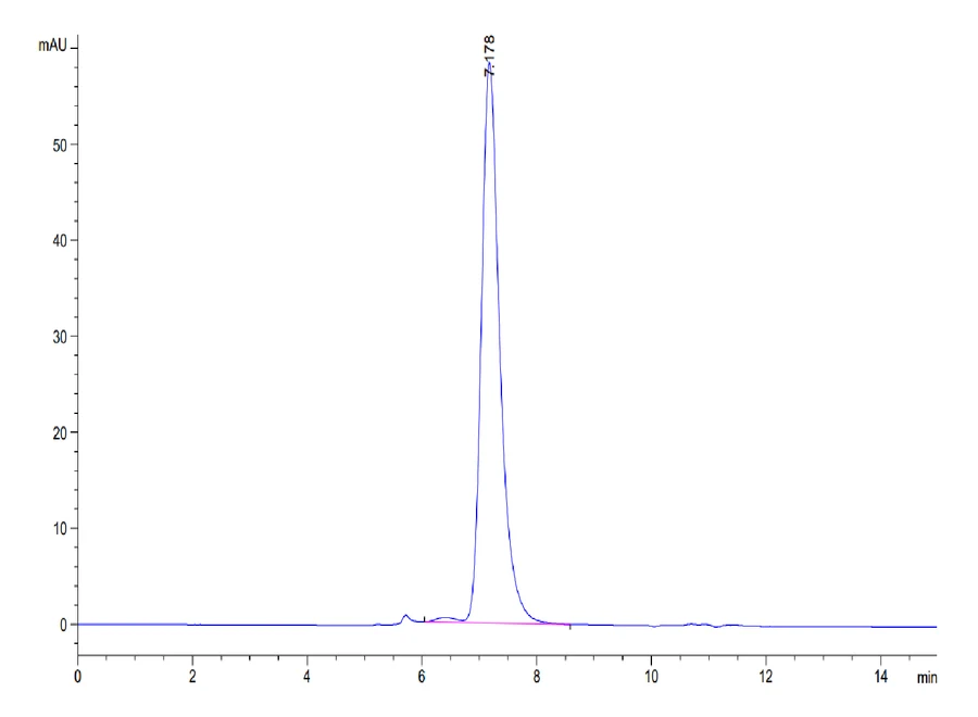 IL1-HB004 SEC-HPLC result