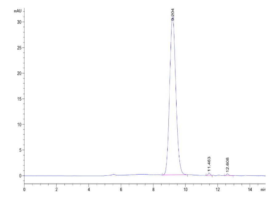 IL10-CB001 SEC-HPLC result