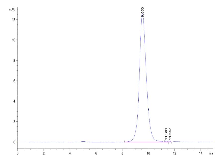 IL13-HB001 SEC-HPLC result