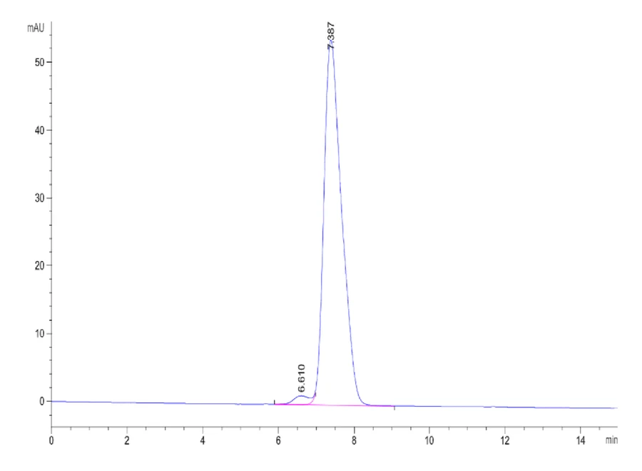 IL13RA1-HF001 SEC-HPLC result