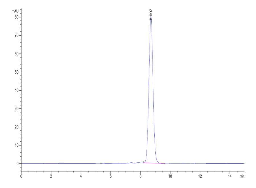 IL13RA2-HB001 SEC-HPLC result