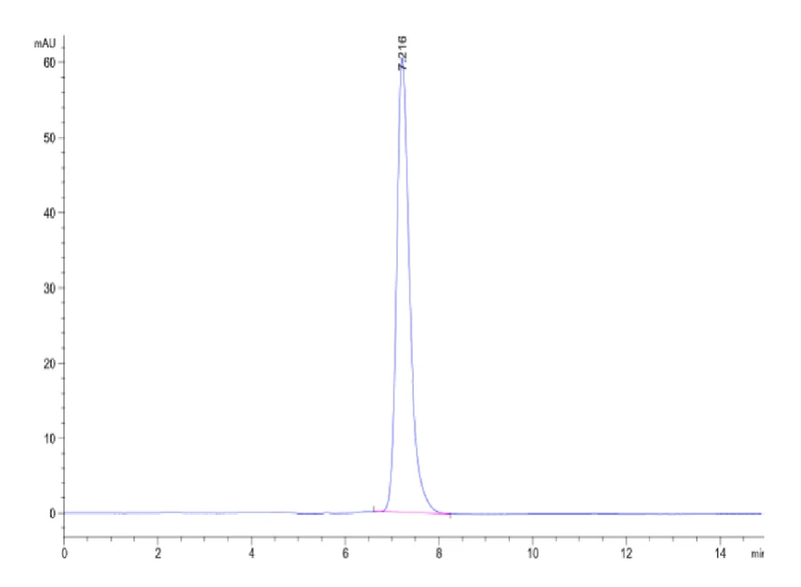 IL13RA2-RF001 SEC-HPLC result