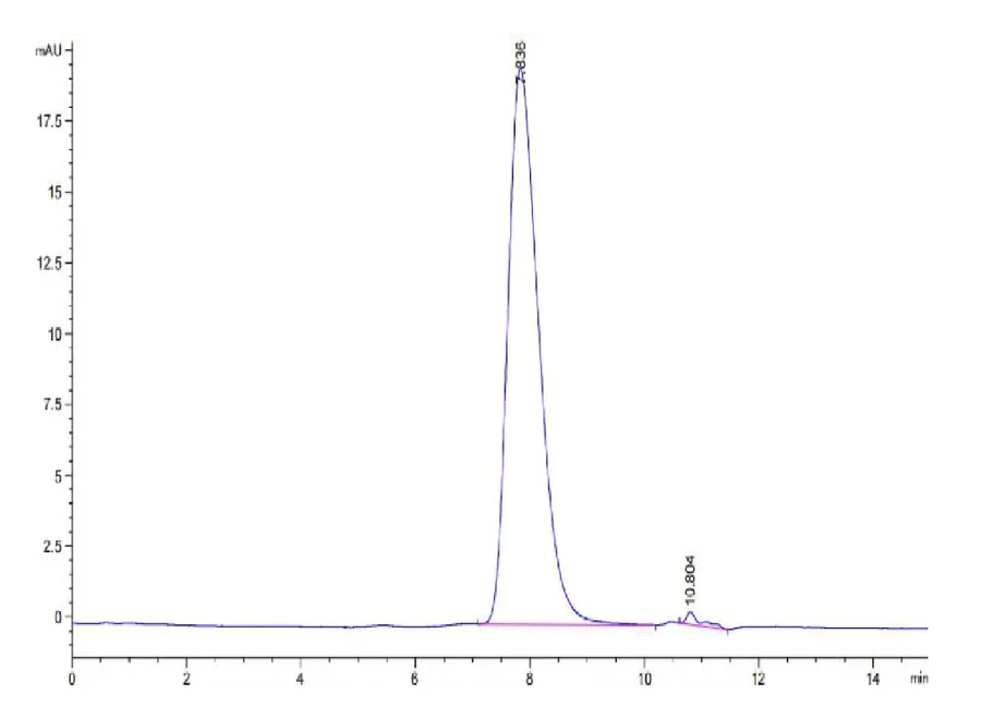 IL15-HB004 SEC-HPLC result