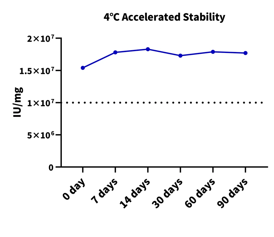 IL15-HP002 Bioactivity-2 result