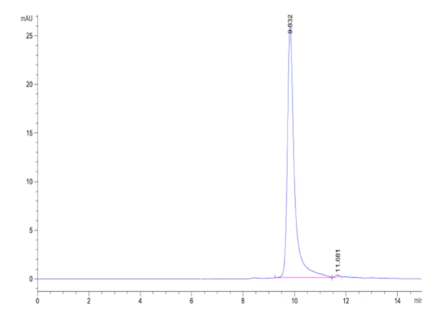IL17C-HB001 SEC-HPLC result