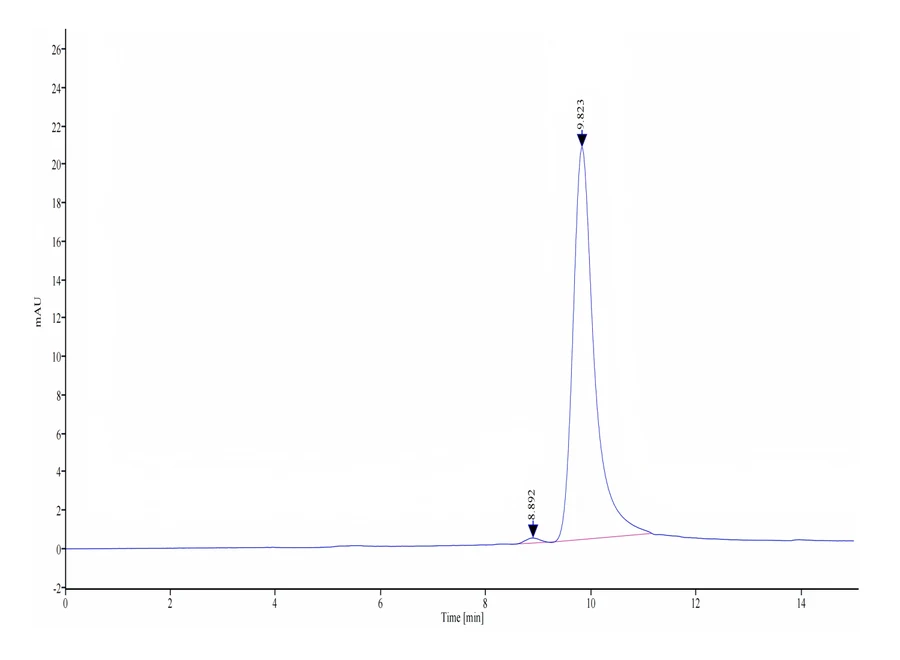 IL17F-HB001 SEC-HPLC result