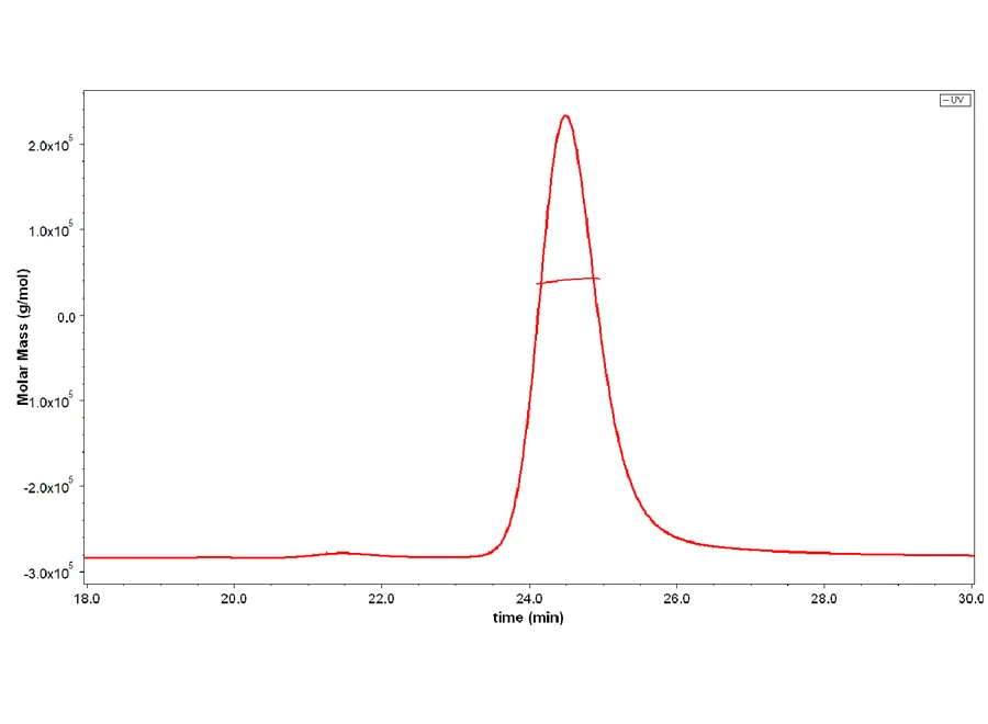IL17F-HB001 SEC-MALS result