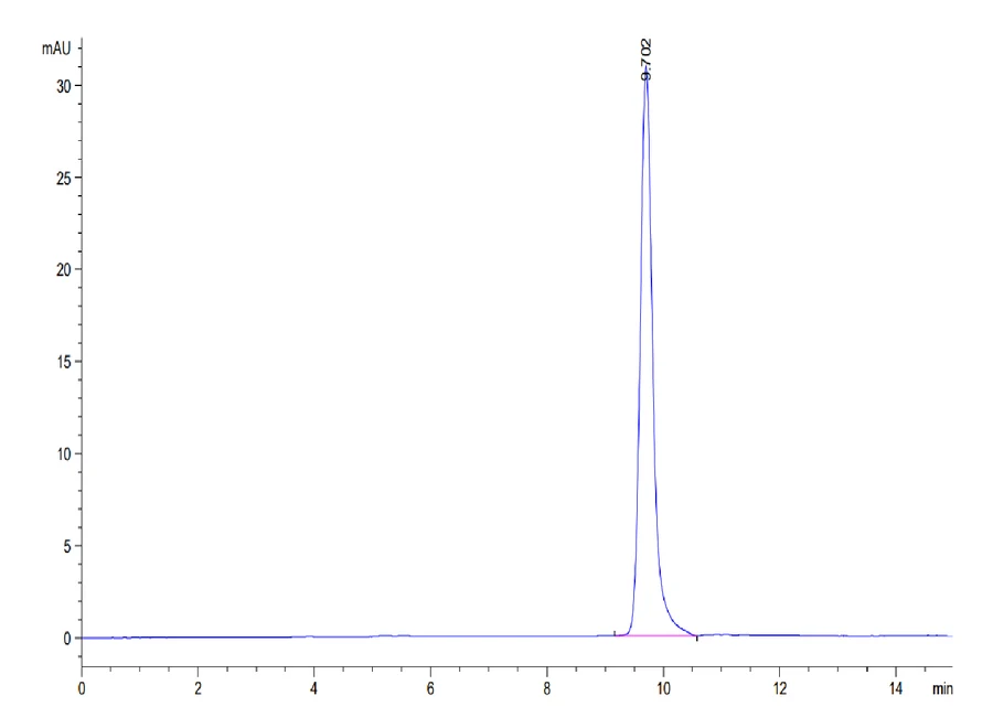 IL1A-HP001 SEC-HPLC result