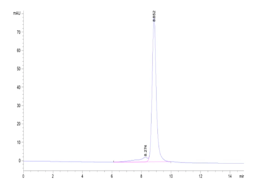 IL2-CB002 SEC-HPLC result