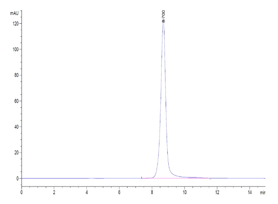 IL2-HB003 SEC-HPLC result