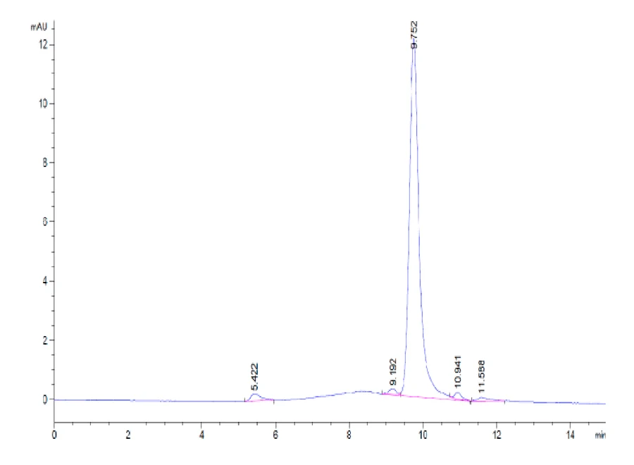 IL22-MB001 SEC-HPLC result