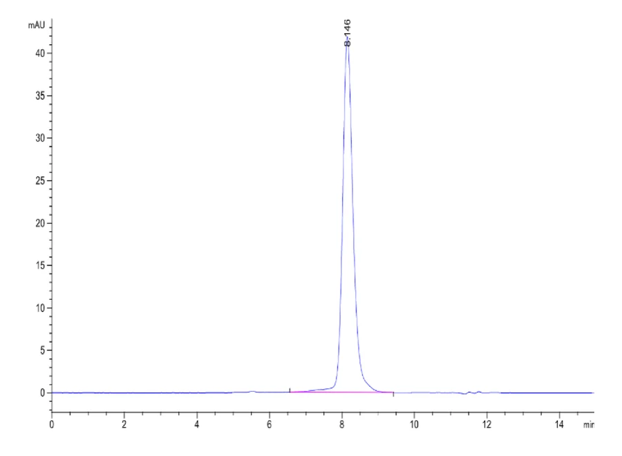 IL22RALPHA1-HF001 SEC-HPLC result
