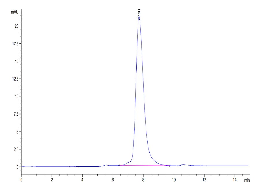 IL22RALPHA1-MF001 SEC-HPLC result