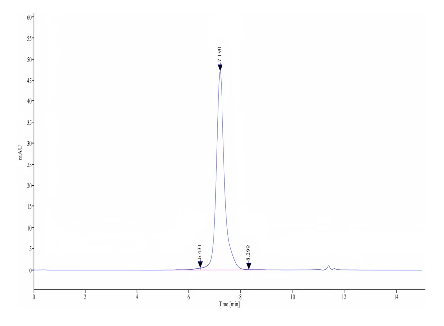 IL23R-HF003 SEC-HPLC result