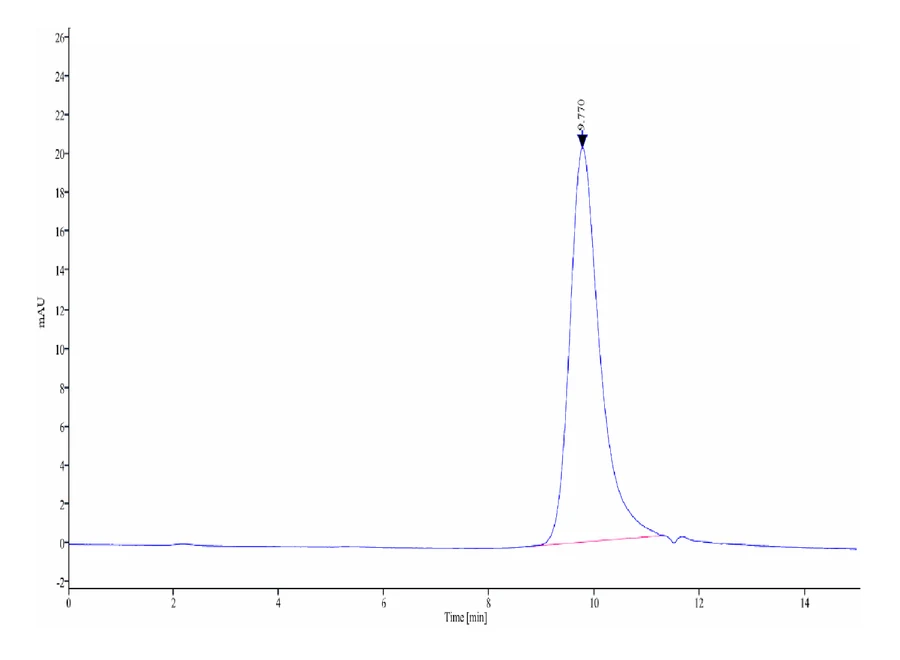 IL25-CB001 SEC-HPLC result