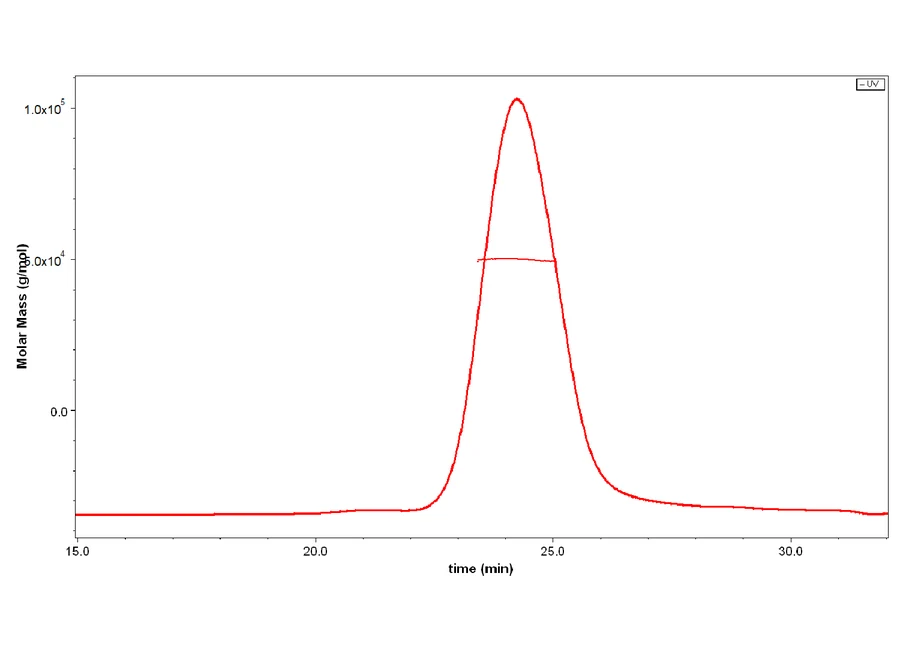 IL25-CB001 SEC-MALS result