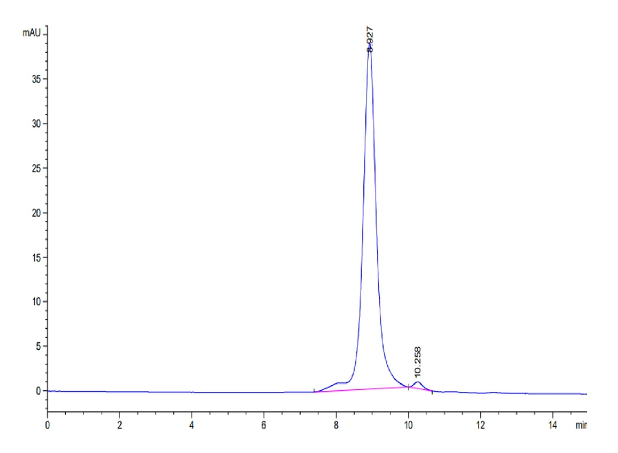 IL25-HB001 SEC-HPLC result