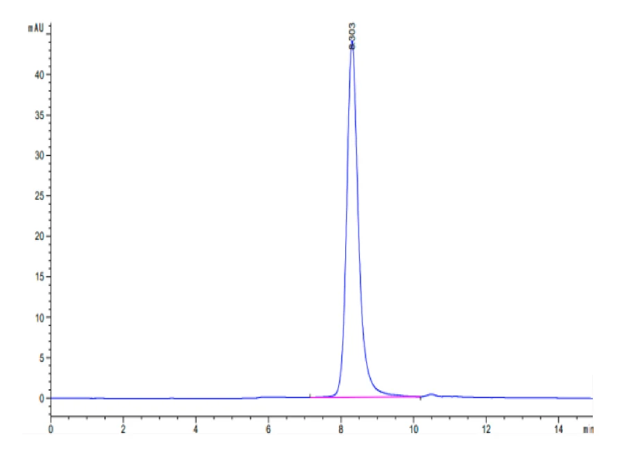 IL3-HB002 SEC-HPLC result