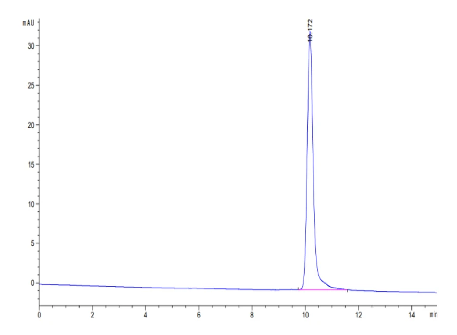 IL3-HP001 SEC-HPLC result