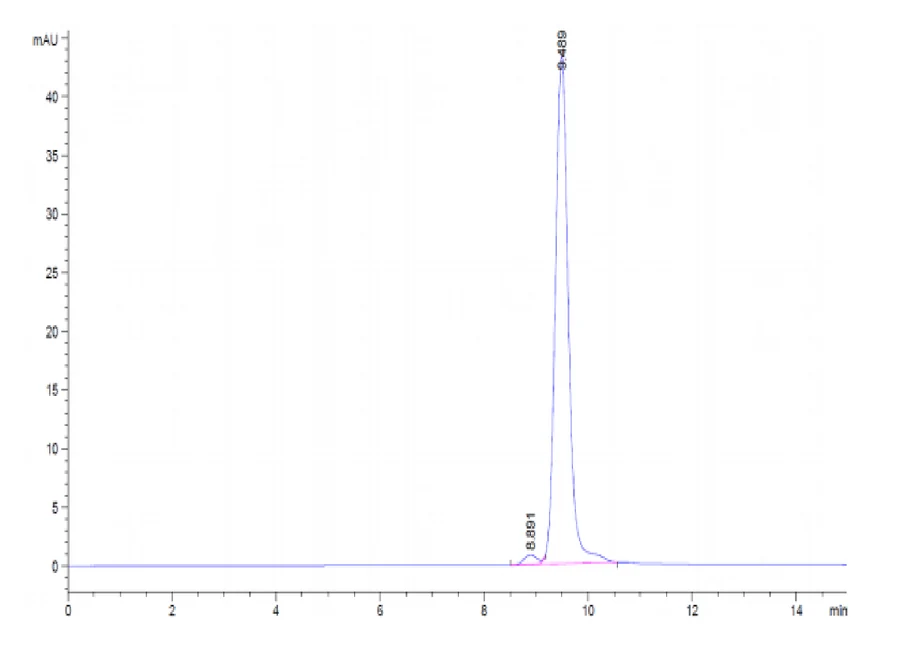 IL33-HP001 SEC-HPLC result