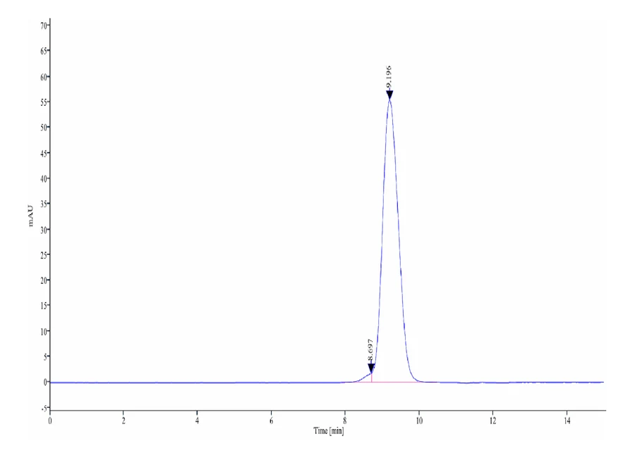 IL4-HB003 SEC-HPLC result