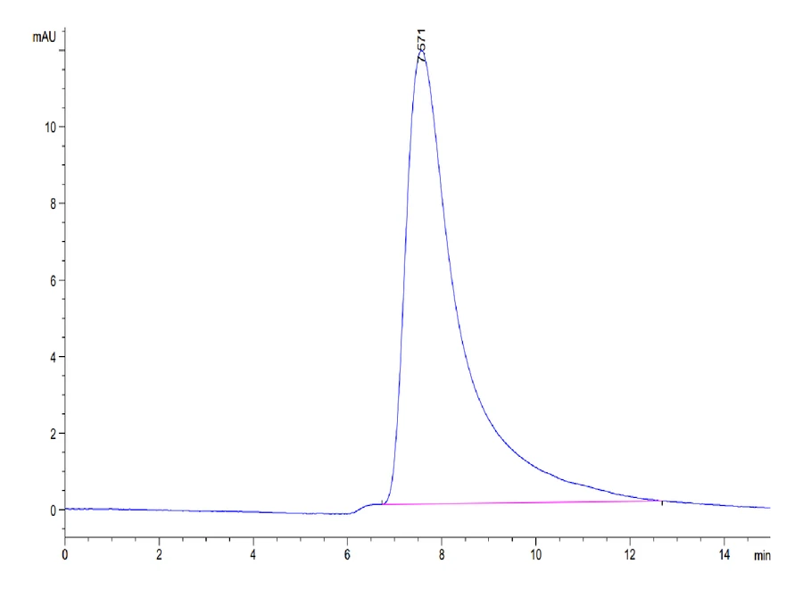 IL5-HB001 SEC-HPLC result
