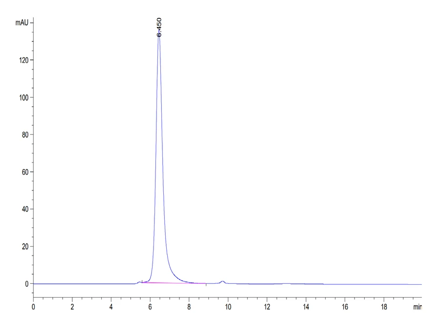 IL5-HB002 SEC-HPLC result