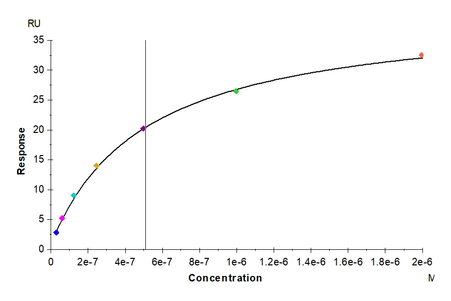 IL5-MB001 SPR result